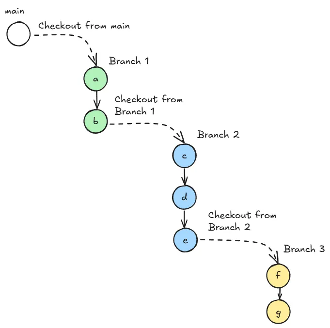 stacked-pr-illustration
