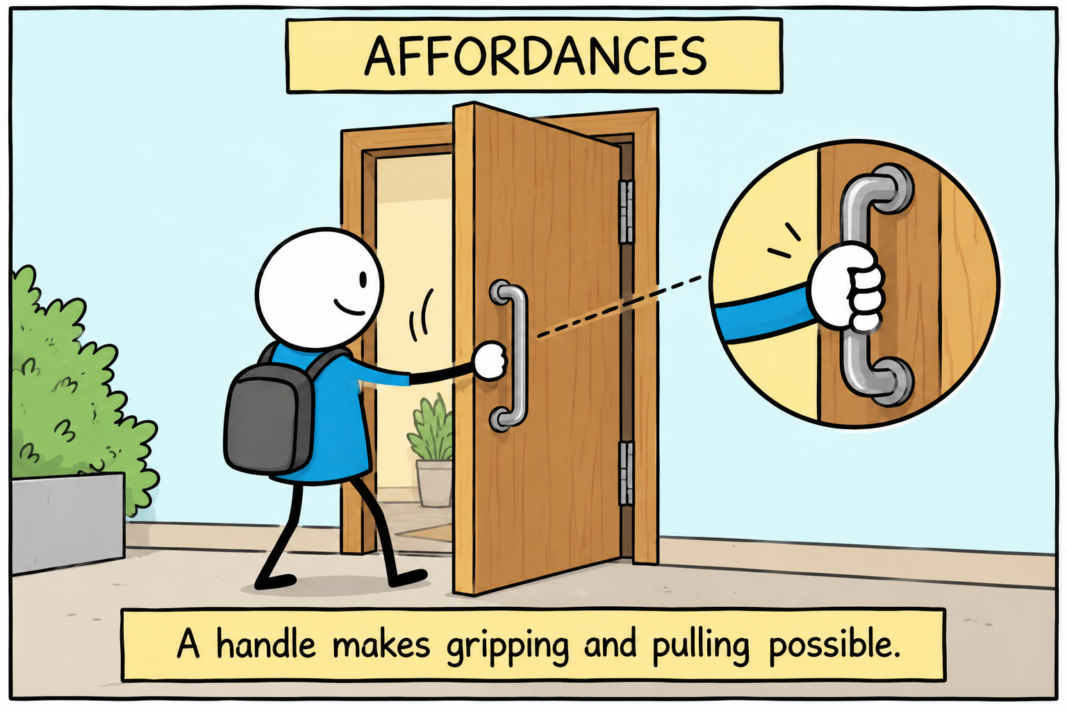 affordances